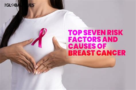 Top Seven Risk Factors And Causes Of Breast Cancer