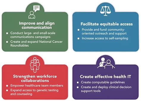 Equitable Access To Cancer Screening Requires Collaborative Action