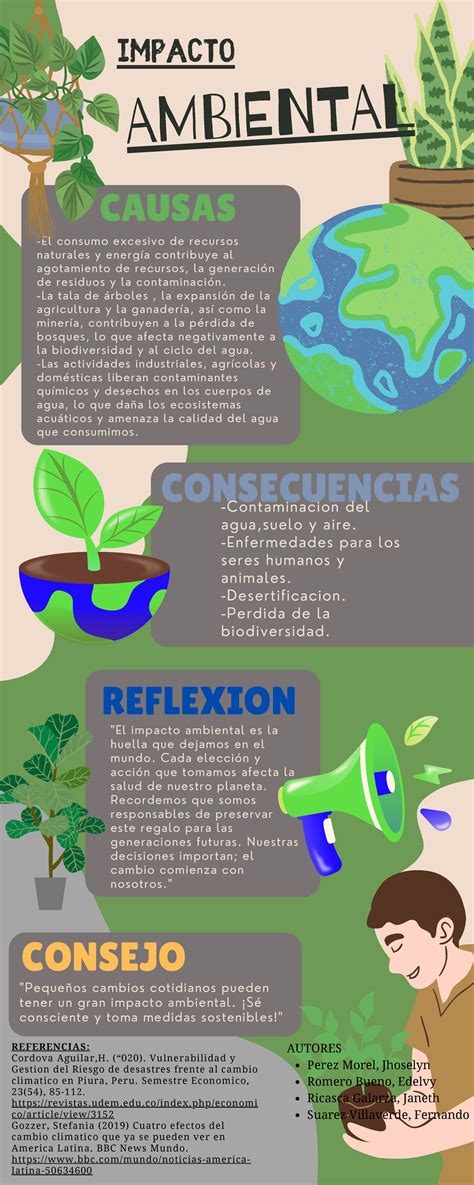 Impacto Ambiental Infografia IMPACTO AMBIENTAL CAUSAS CONSECUENCIAS