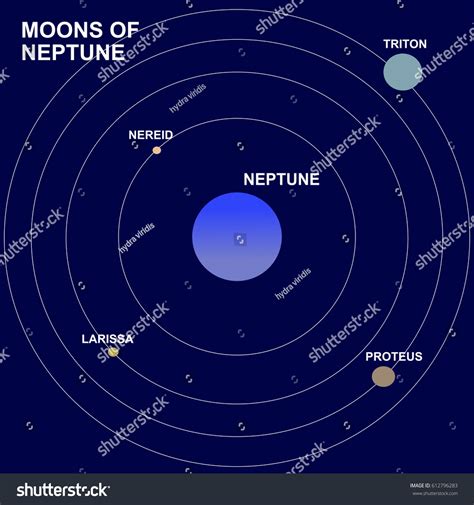 Moons Satellites Neptune Planet Triton Proteus Stock Illustration ...