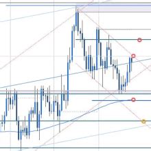 Canadian Dollar Short Term Outlook Usd Cad Rally At Trend Resistance