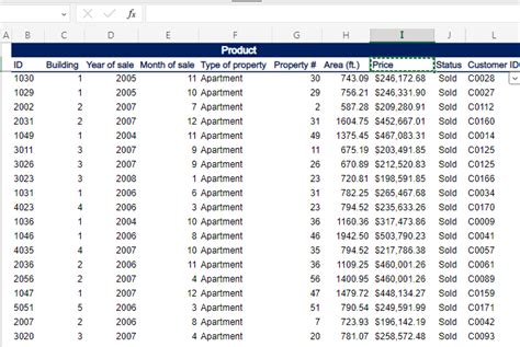 Solved Datascience Re California Database Chegg