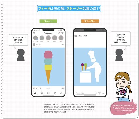 Instagram動画で集客。フィードやストーリーを使い分ける！ 事例詳細｜つなweb