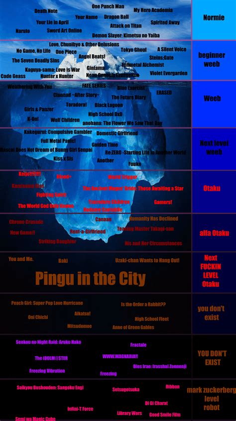 Anime Iceberg Ricebergcharts