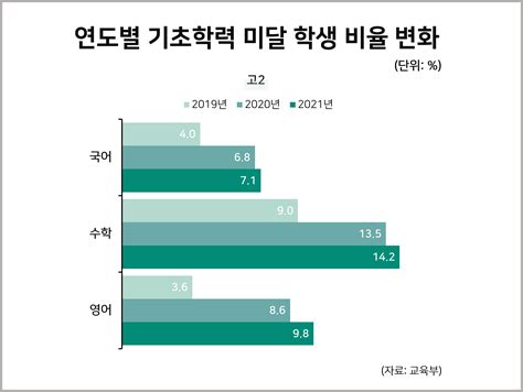 오늘의 통계 그래프 유가 급등·추경 영향 이달 외환위기 후 첫 6물가 예고