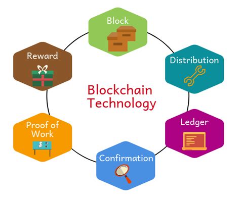 Introduction To Blockchain Technology A New Technology