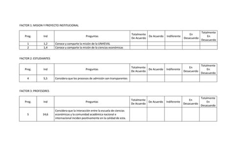 Encuesta Egresados Ppt