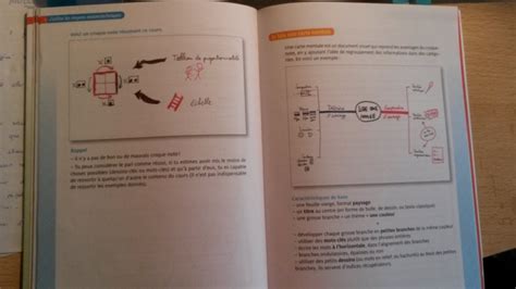 Explose Ton Score Au Coll Ge Les Astuces Du Cerveau Pour Apprendre Et