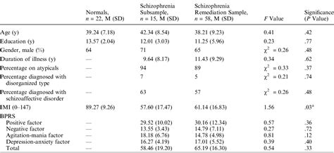 Extrinsic Vs Intrinsic Motivation Assessment Oddjawer