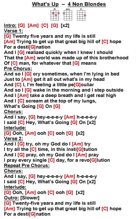 Guitar Chords For What S Up By Non Blondes