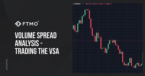 Análise Do Volume Spread Negociar O Vsa Ftmo