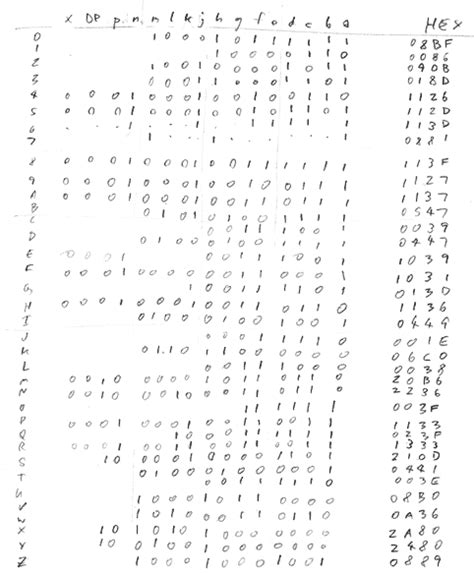 Alphanumeric Code Chart: A Visual Reference of Charts | Chart Master