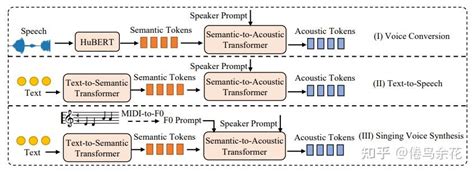 歌声合成论文汇总，歌声合成技术发展脉络（2023 05 31更新） 知乎