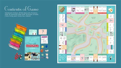 Gilmore Girls Monopoly Board Game On Behance