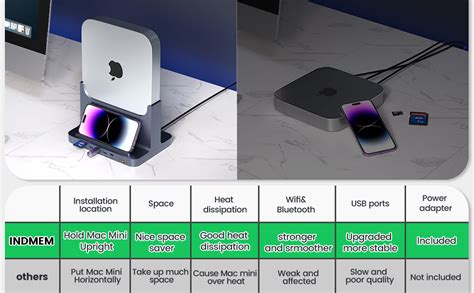 INDMEM Mac Mini Dock 8 In 1 Type C Docking Station Stand With USB 3