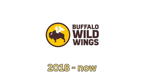 Buffalo Wild Wings Logo History Timeline Youtube