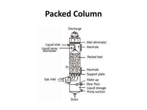 PPT - Packed Column Internals PowerPoint Presentation - ID:2222595