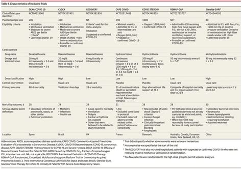 Meta Analysis Trials REBEL EM Emergency Medicine Blog