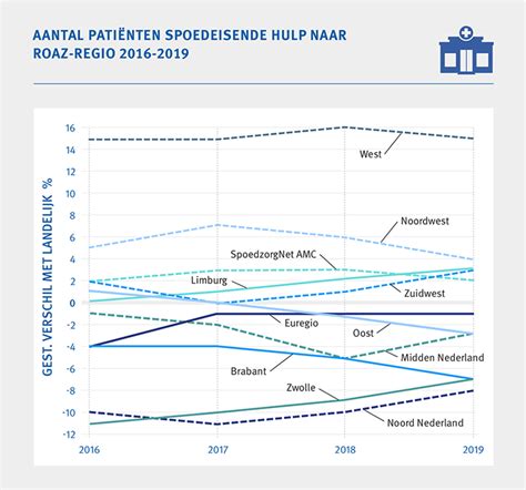 Informatiekaart Regionale Ontwikkelingen Acute Zorg 2020 Nederlandse