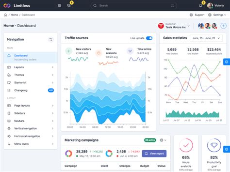 Dashboard bootstrap 5 Template Limitless