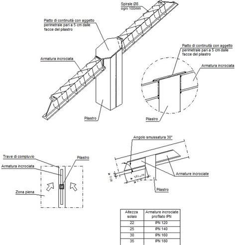 Particolari Costruttivi CYPE FIR078 Dettagli Di Pilastri In Acciaio