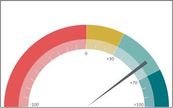 How To Make A Gauge Chart In Tableau Rosarioviz