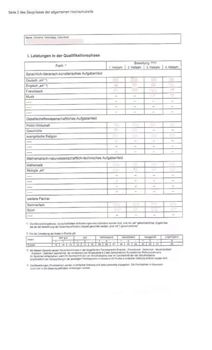 Abiturzeugnis Deutschland De En Beglaubigte Bersetzungen