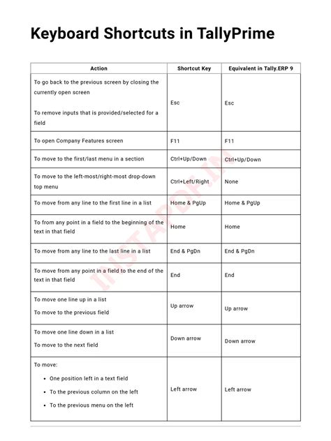 Tally Prime Shortcut Keys List