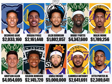 Most Valuable Nba Teams Image To U