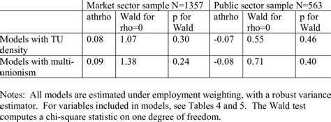 Tests Of The Bivariate Probit Model Relative To Separate Probit Models