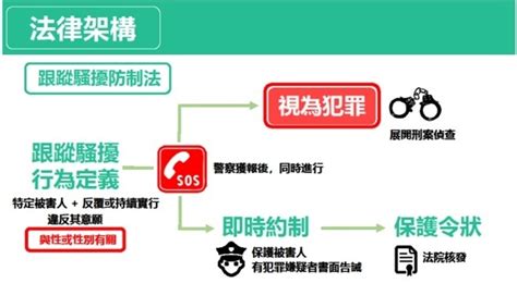 跟蹤騷擾防制宣導