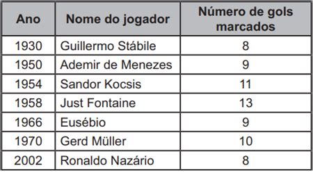 Enem Reaplica O At A Copa De Apenas Sete Jogadores