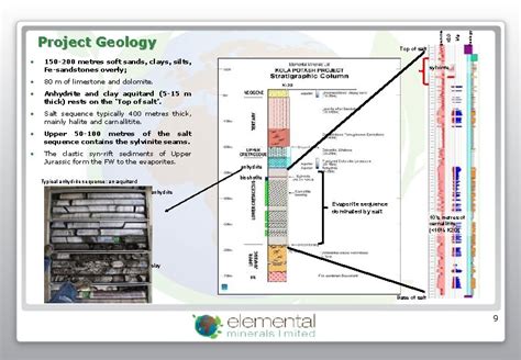 The Sintoukola Potash Project Technical Overview Of Potash