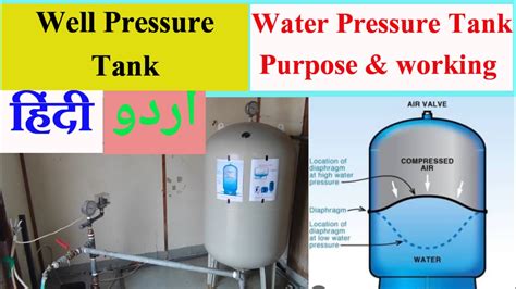 Well Water Pressure Pumps Tanks How Pressure Tank Works Well Water