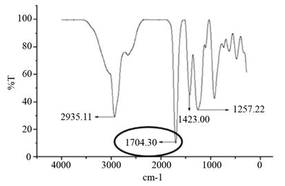 Draw the IR spectrum for Methyl hexanoate and briefly give the ...