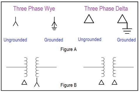 3 Phase Wiring Diagram Symbols