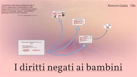 I Diritti Negati Ai Bambini By Giulia Romano On Prezi