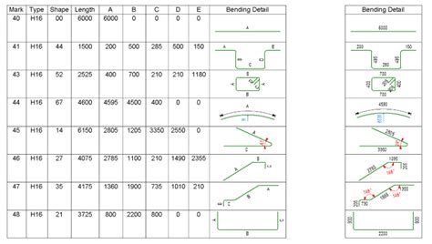 Rebar Bending Dimensions