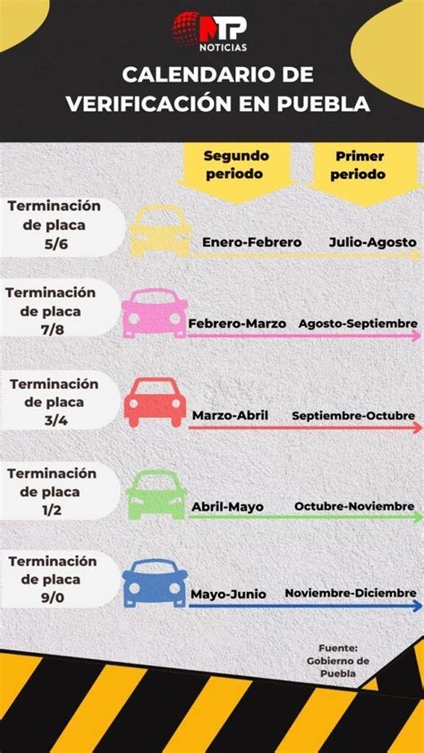 El Calendario De Verificaci N Vehicular En Puebla Un Pilar