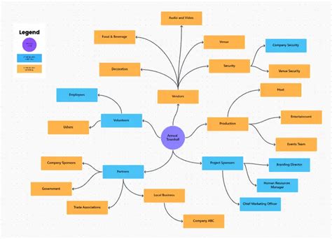 Stakeholder Map Template by ClickUp™ | Template by ClickUp™