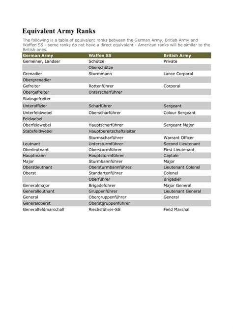 (PDF) Equivalent Army Ranks - DOKUMEN.TIPS