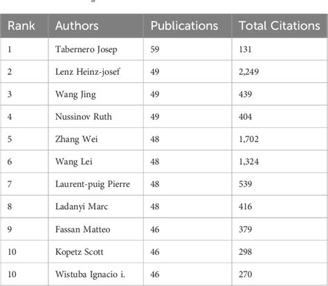 Table 4 From The Research Advances In Kirsten Rat Sarcoma Viral