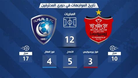 ترکیب احتمالی الهلال برای دیدار با پرسپولیس ورزش سه