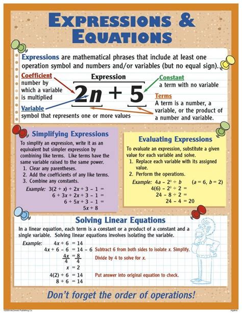 Algebra Poster Set Simplifying Expressions Evaluating Expressions