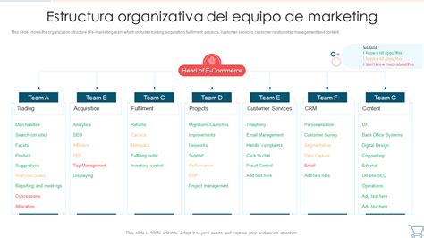 Las Mejores Plantillas De Estructuras De Equipos De Marketing Con