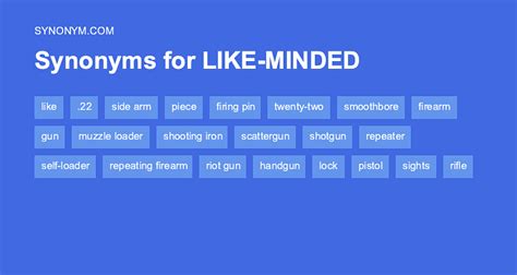 Another word for LIKE MINDED > Synonyms & Antonyms