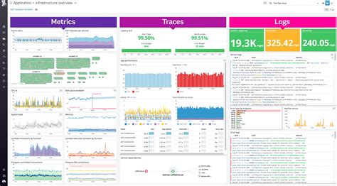 Datadog Pricing Features Reviews And Alternatives Getapp