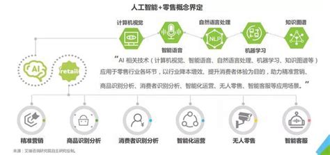 行业报告｜2020年中国ai零售行业发展研究报告 知乎