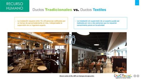 Ductecol Ingenier A En Ductos Textiles Ppt