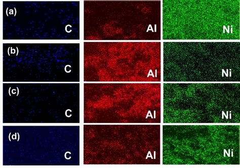 Elemental Distribution Maps Of As Deposited Coatings At Different